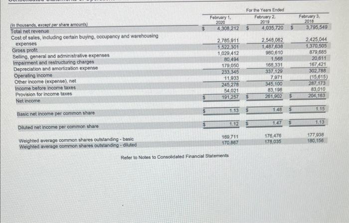 1.b. Based on these calculations, which company appears to be more risky?