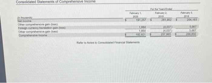 2-a. Caiculate the following profitability ratios for both companies for the most