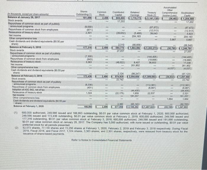 recent year. 2-b. Based on these calculations, which company appears to be