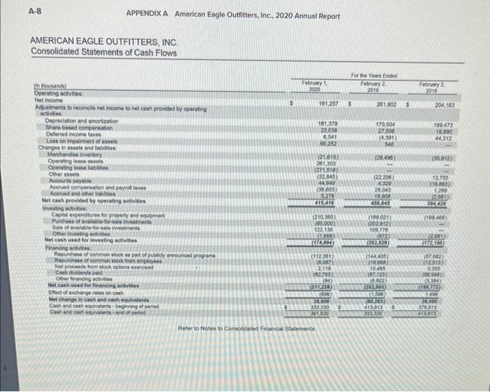 more profitable? Complete this question by entering your answers in the tabs