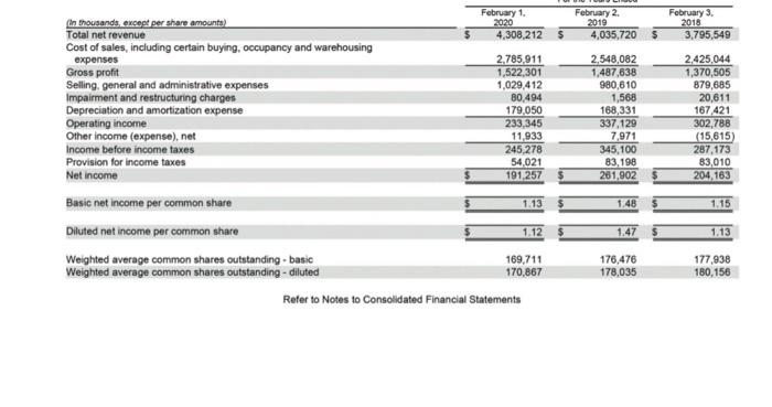 finat answers to 1 decimat place.) Complete this question by entering your