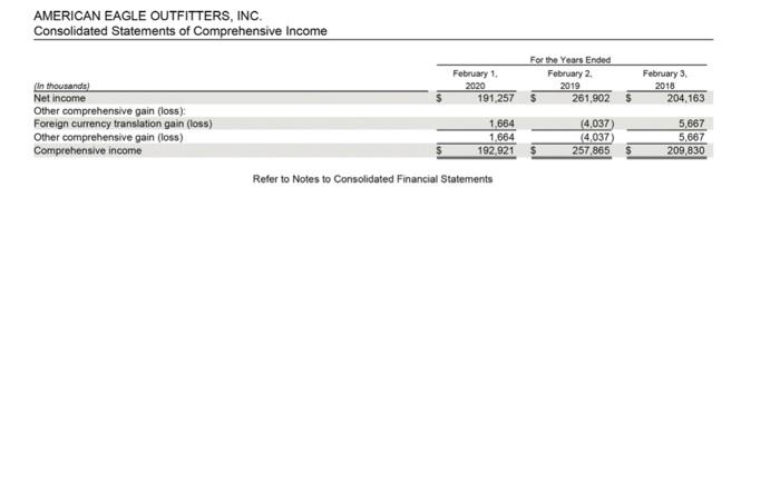 answers in the tabs below. Calculate the following profitability ratios for both