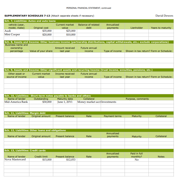 to answer this question: The values shown for their residences, autos, and
