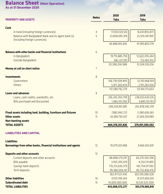3. Calculate any 8 ratios of the followings: a. Current ratio Current