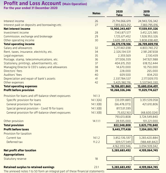 Inventory turnover Cost of goods sold e. Profit margin f. Asset turnover