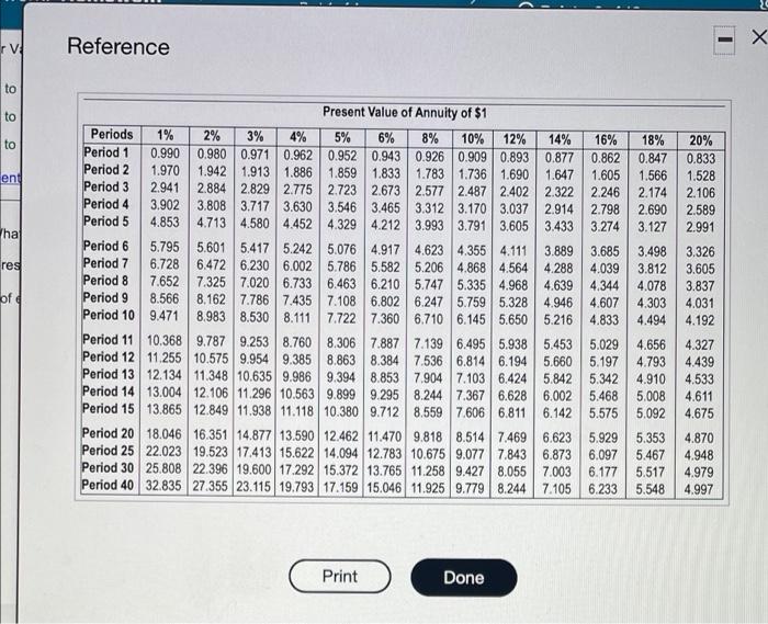 budgeting to decide whether the $8 milion Blizzard Park Lodge expansion would