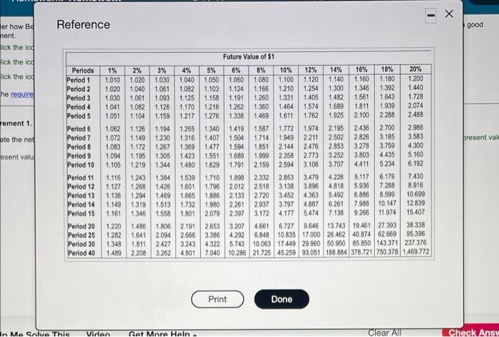 be a good investment Click the icon to view the expansion estimates.)