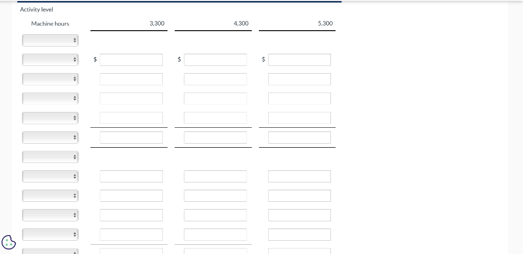  Activity level Machine hours 3,300 4,300 5,300 4 $ $ $