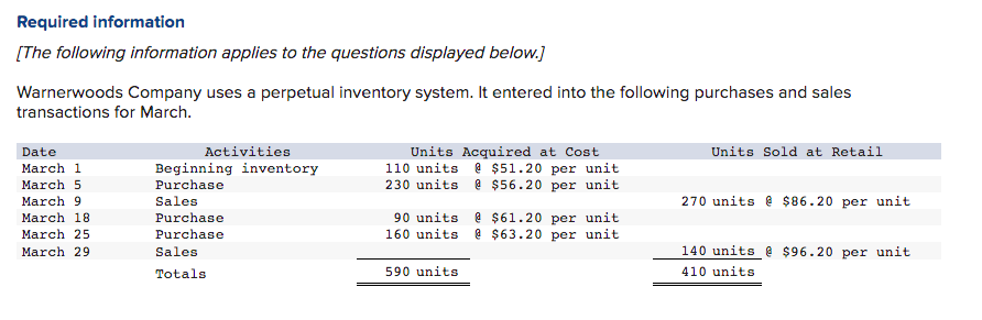 3. Compute the cost assigned to ending inventory using (a) FIFO,