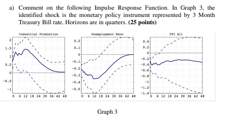  b) Write a possible VAR model for representing the Impulse Response