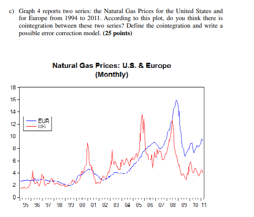 Function pictured in Graph 3. Which test could we implement to assess