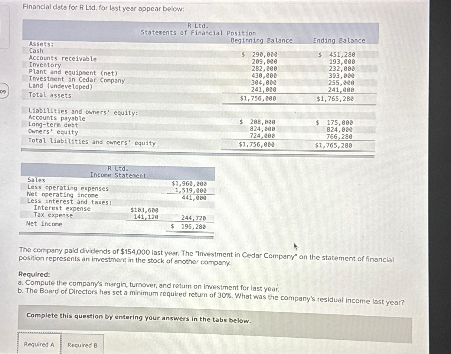 Financial data for R Ltd. for last year appear below: 451,280 29,