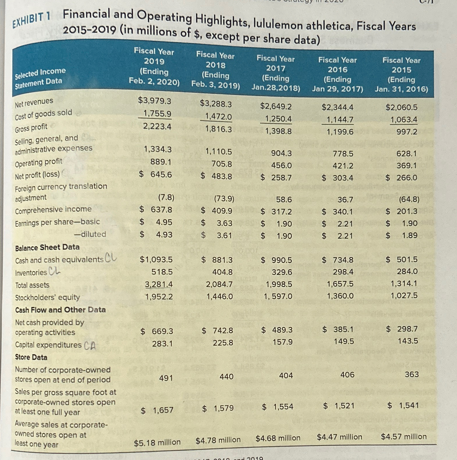 Please help solve the Liquidity Ratios: Current Ratio, Quick Ratio, and