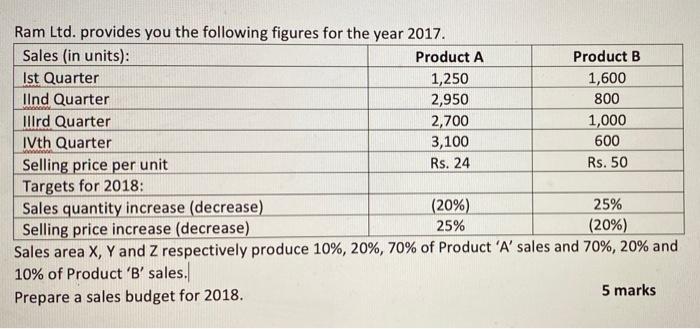 pls answer the question, properly. Thank you beforehand! Ram Ltd. provides you