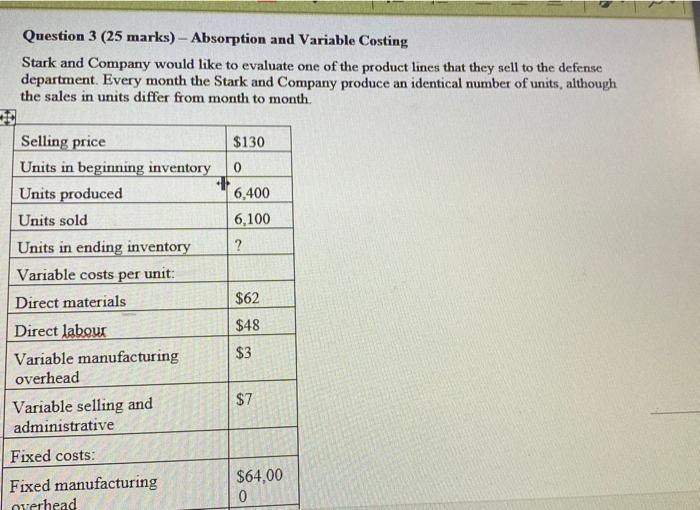 format and the variable costing method. (15 marks) Variable Costing Income Statement