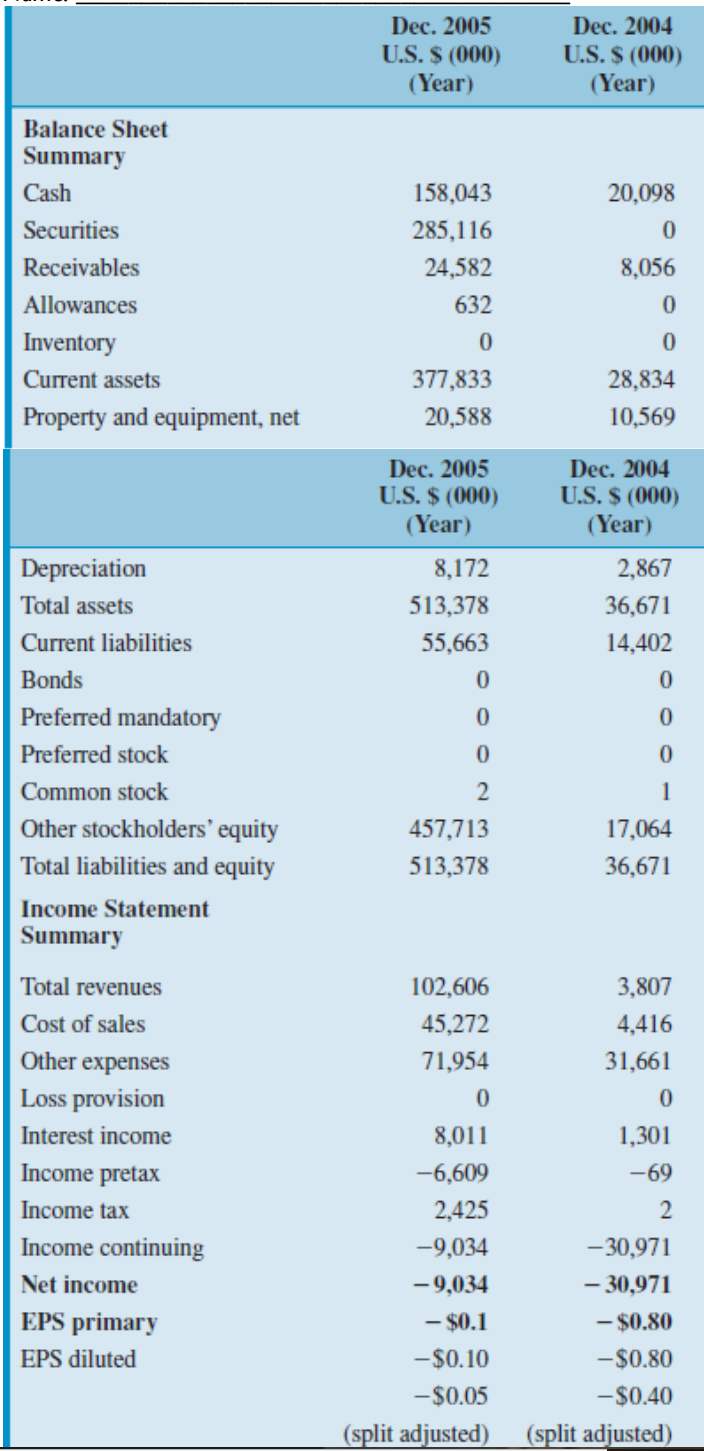 and thank you for your time! Consider the financial statements for Nano