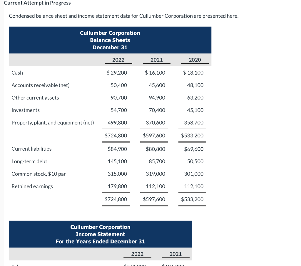  Current Attempt in Progress Condensed balance sheet and income statement data