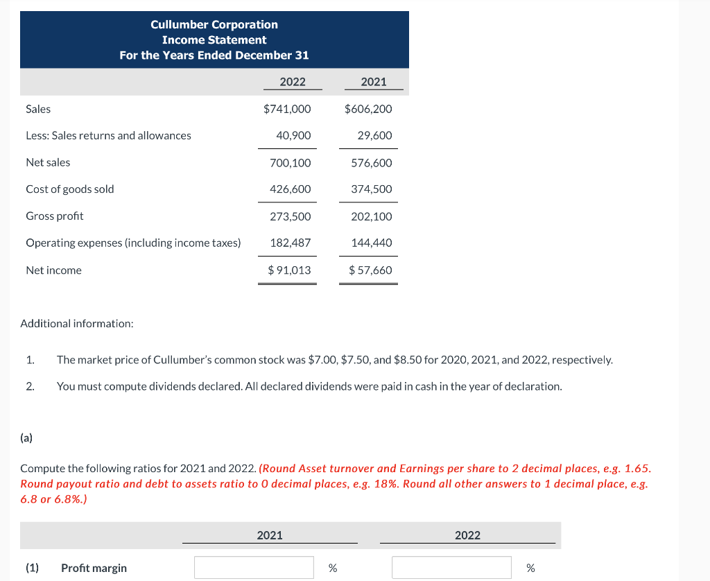 for Cullumber Corporation are presented here. Cullumber Corporation Balance Sheets December 31