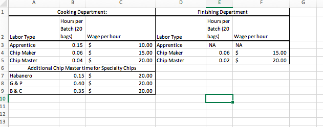 spices and herbs. Overall, the new plans and flavors were going well,