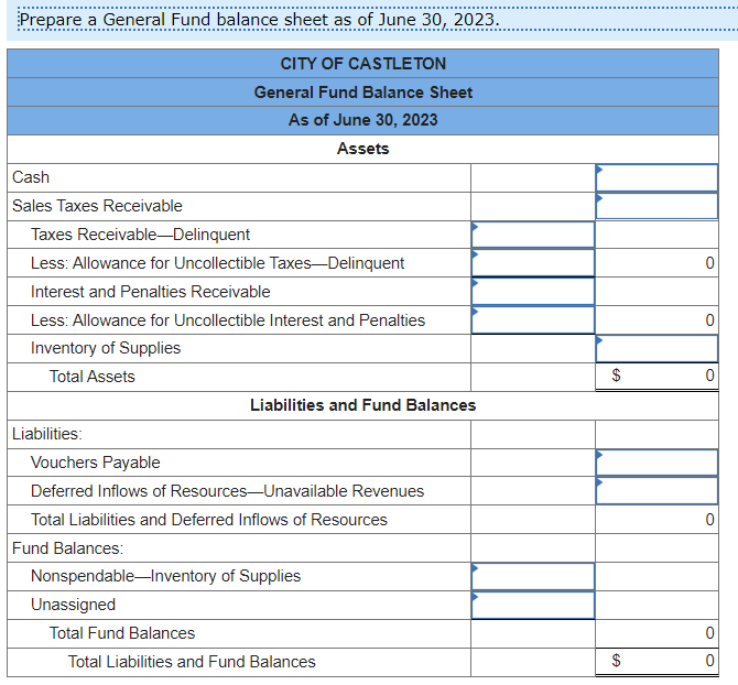 6,100 Fund BalanceUnassigned 198,130 $ 471,500 $ 471,500 Record the effect of