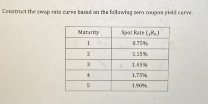  Construct the swap rate curve based on the following zero coupon