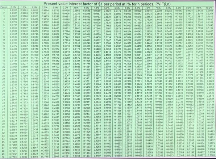 not round intermediate calculations. Round the "rate used" to the nearest tenth