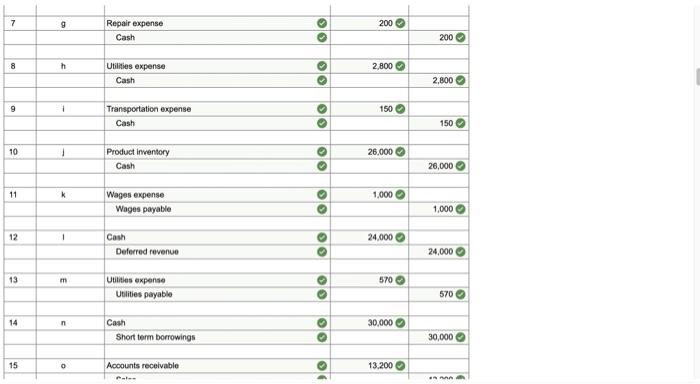 & 5100 & \\ \hline & & Cash & 0 & &