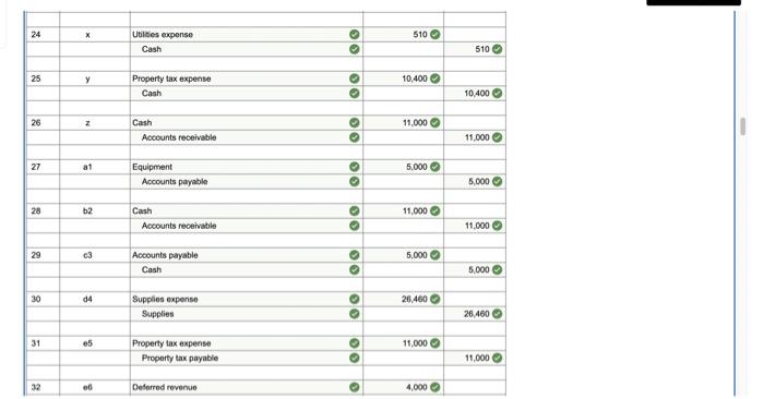 & 10,400 & \\ \hline & & Cash & 0 & &