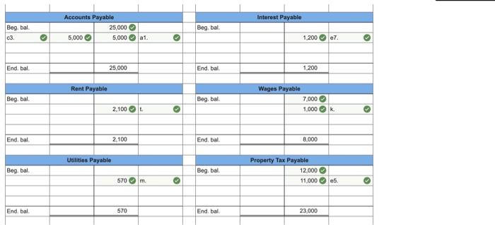 \\ \hline & & Accounts payable & 0 & & 5,0000 \\