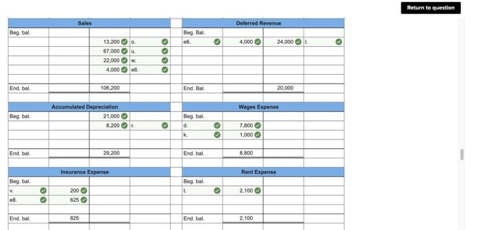 \hline & & Accoounts receivable & 0 & & 11,0000 \\ \hline
