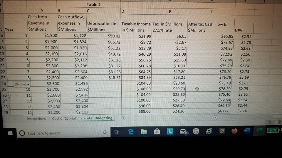 If anything is incorrect please help. Thank You!!! is it correct? 5.