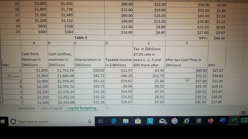 What would be the net present value, NPV in this "worst case"