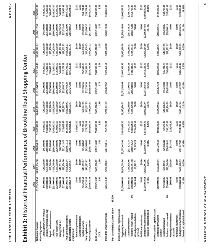 hold the property another five years. Operating expenses beginning in 2016 will