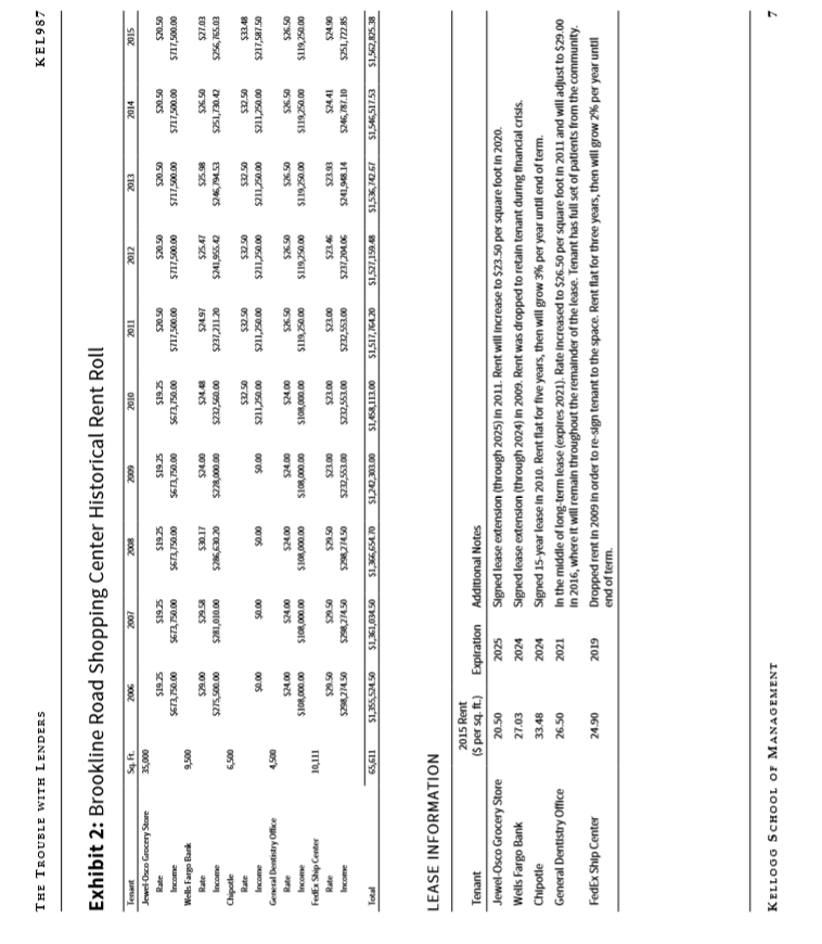 grow at a 2.24% annual rate, independent of occupancy. The property will