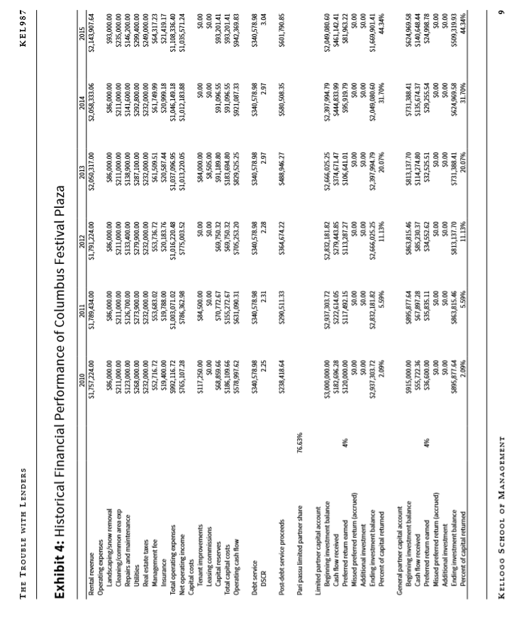 to any amounts spent on TIs and broker commissions. FedEx Ship Center