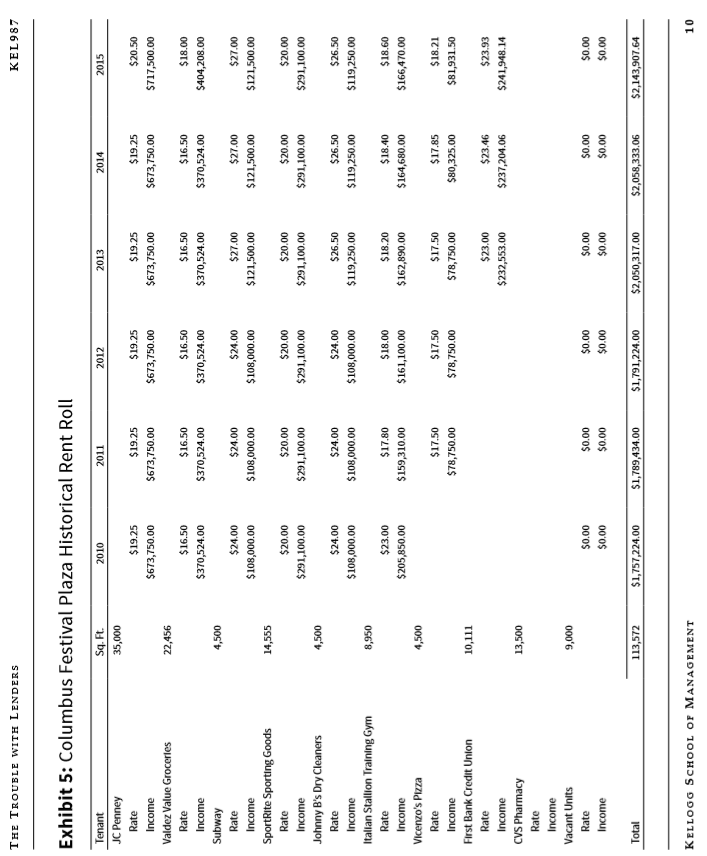 will renew its lease with 75% probability. The lease will run 10