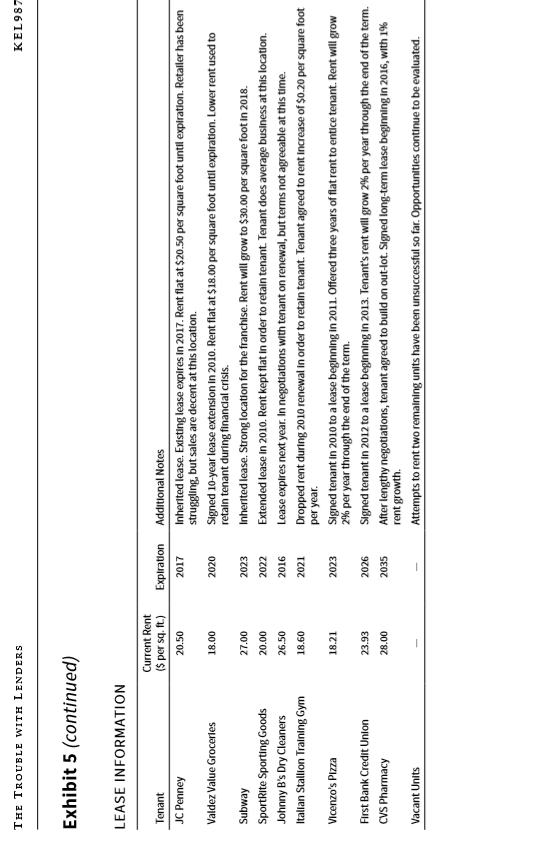 years, require TIs of $12/ft2, have a first year rent of $26.95,