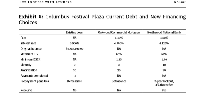 and contain a 2.24% annual escalation. Should FedEx not renew, the space