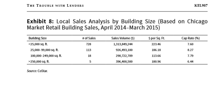 who will also lease for 10 years, have a first-year rent of
