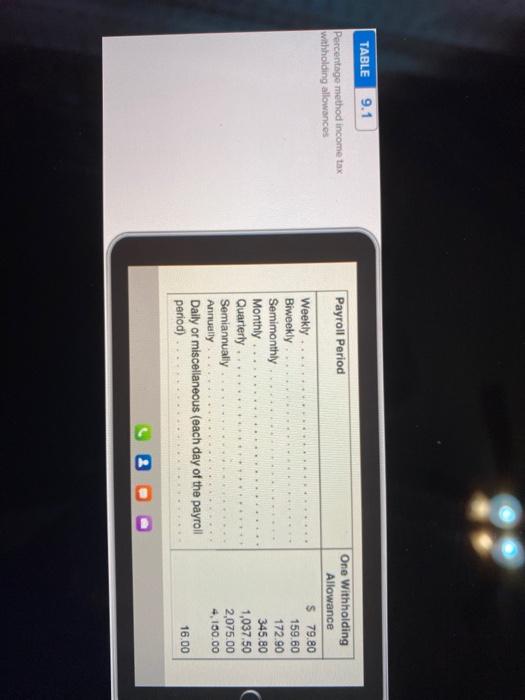 for Social Security earnings. Richard is married, is paid weekly, and claims