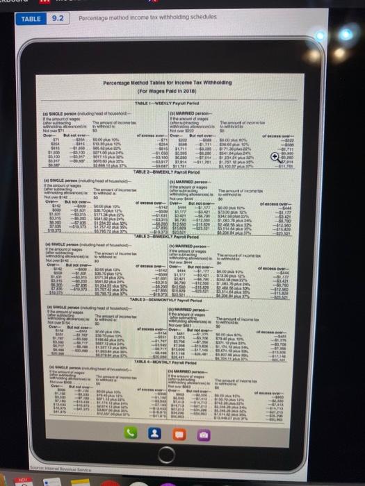2 exemptions What is Richard's net pay for the week if he