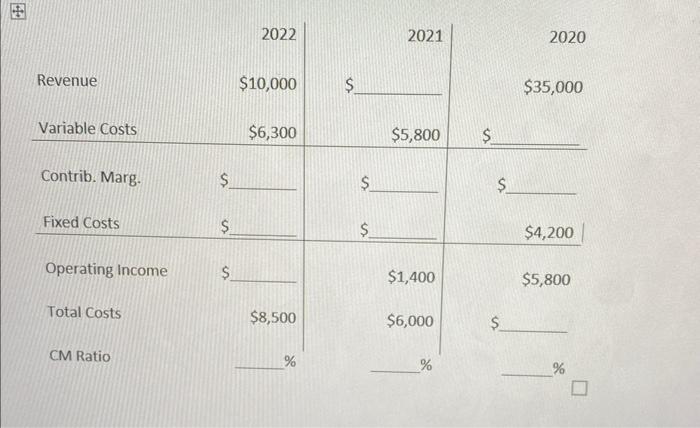 Revenue Variable Costs Contrib. Marg. Fixed Costs Operating Income Total Costs CM