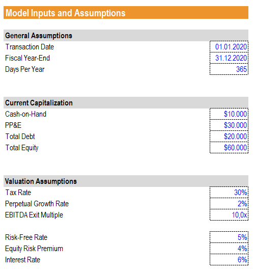 Q1 What is the Terminal Value based on the average of: