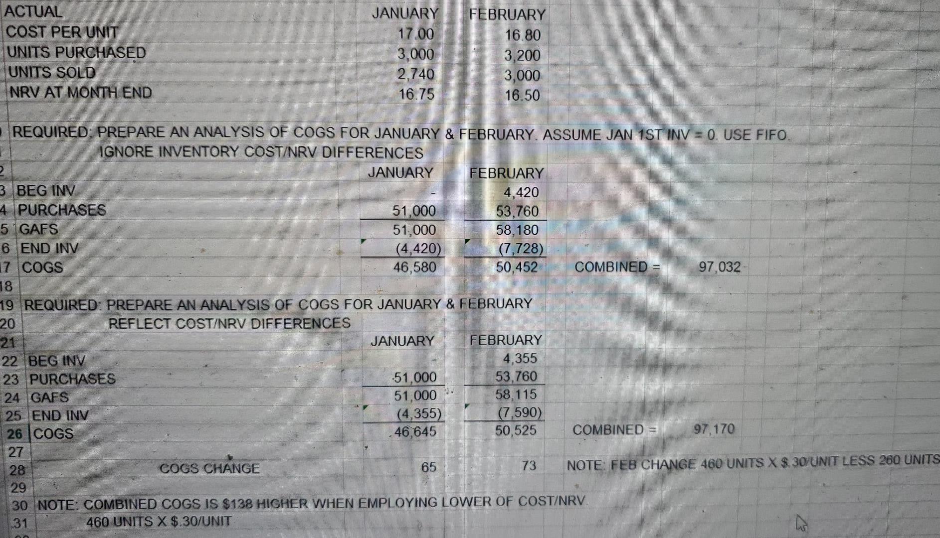 please explain this question step by step, thanks. ACTUAL COST PER
