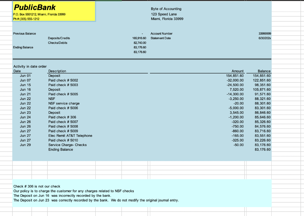 1: Lauryn made an investment in Byte of Accounting, Inc. by purchasing