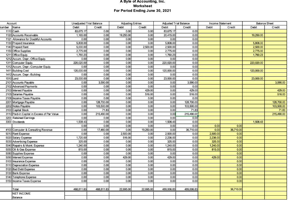 4,050 shares of its common stock for $121,540.50 cash. The par value