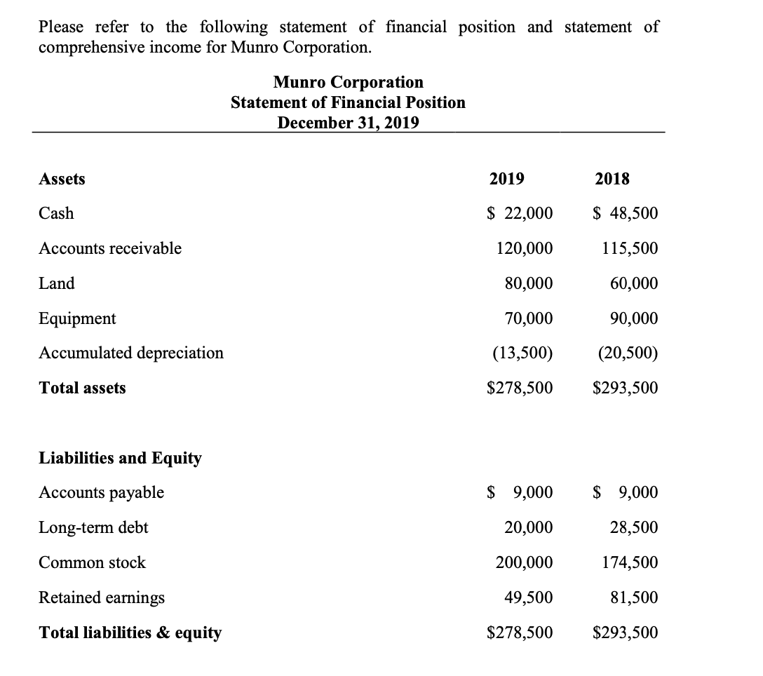  Q: 1. Using the information provided, prepare a statement of cash