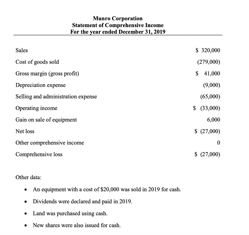 flows for the December 31, 2019 using the direct method 2. Prepare
