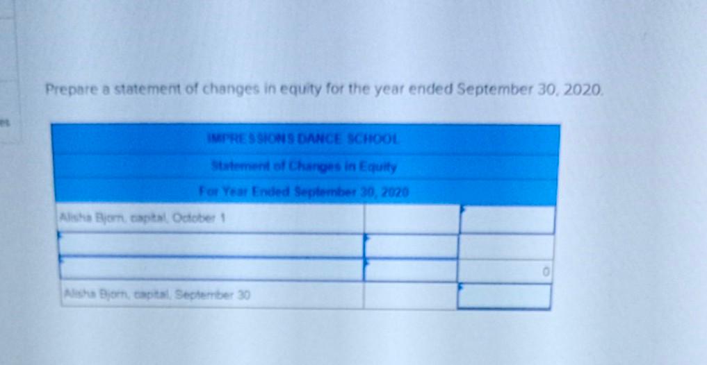 for Impressions Dance School has been provided for the year ended September