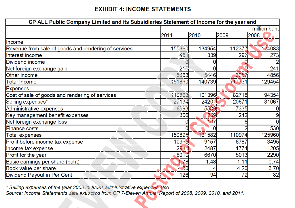 of the company. 3. Why had the ROE declined in 2011 even
